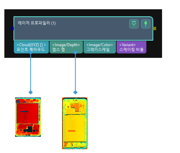 laser profiler input and output