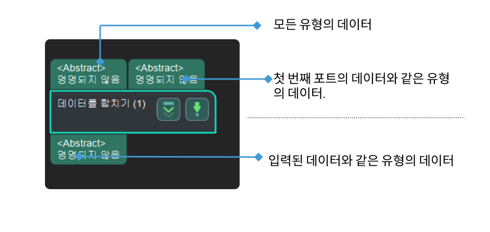 merge data merge data 1