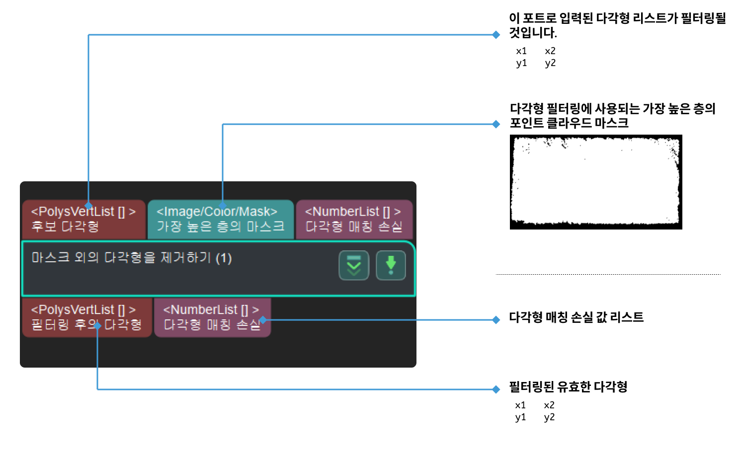 remove polygons outside mask input and output