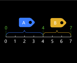 stratify values by thresholds stratify values by thresholds