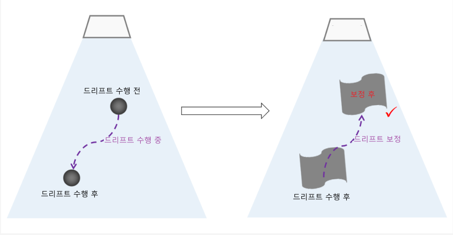 eih drift correction example image