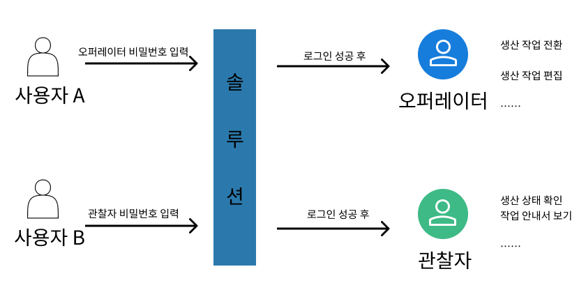 function diagram