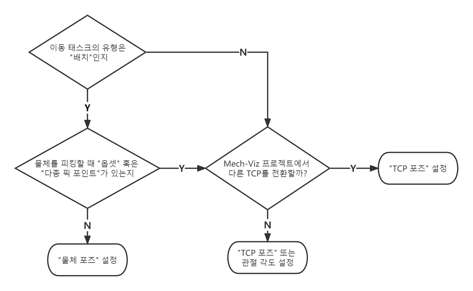 detailed parameter img