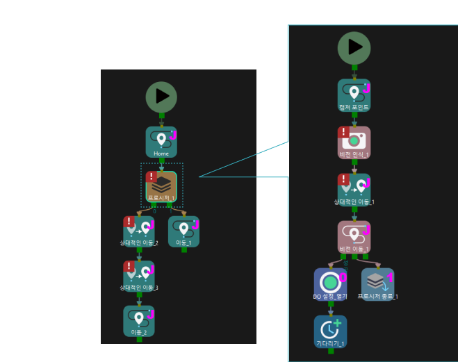 procedure exit workflow