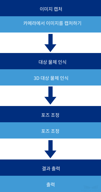 project framework 0