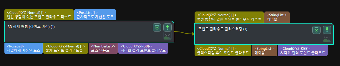 trigger control flow with output example 2