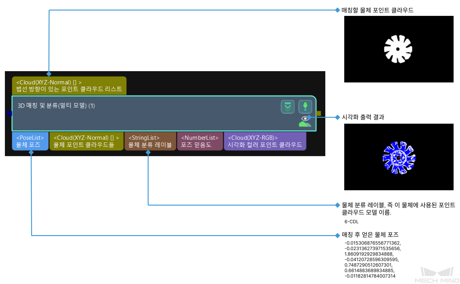 3d matching and classification multiple models input and output