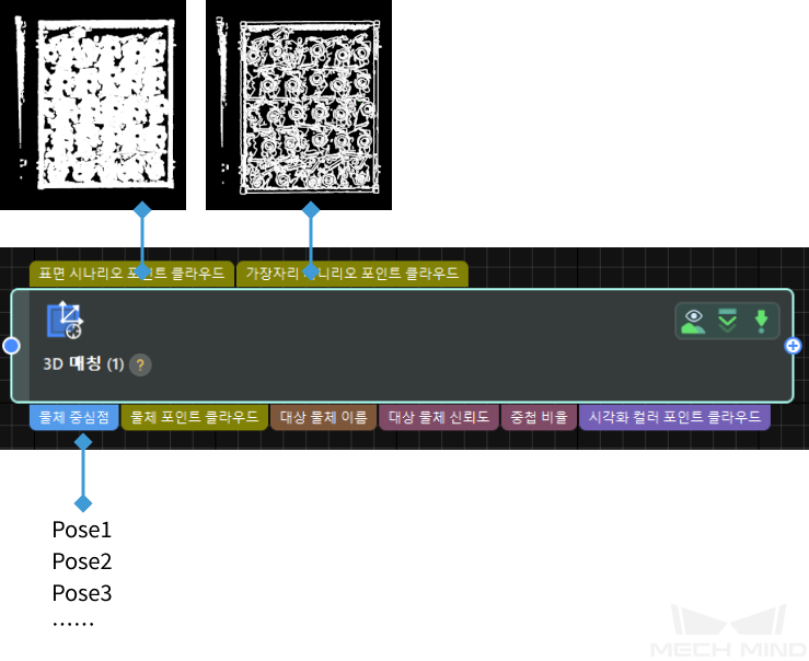 input and output