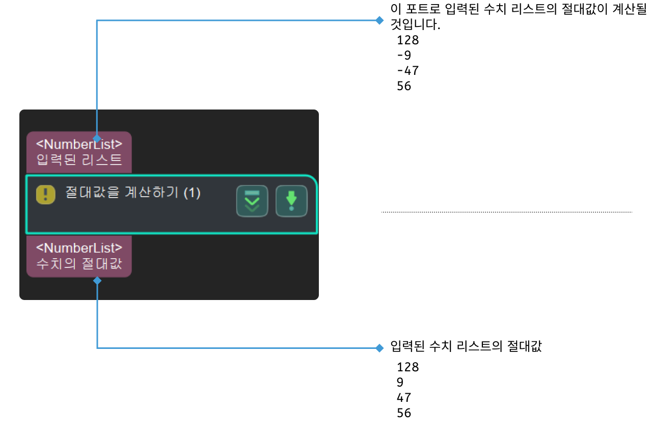 calc absolute values input and output