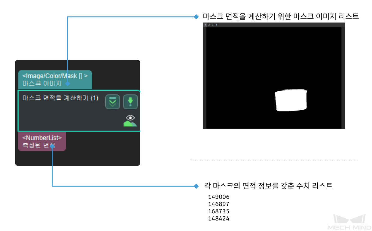 calc areas of masks input and output