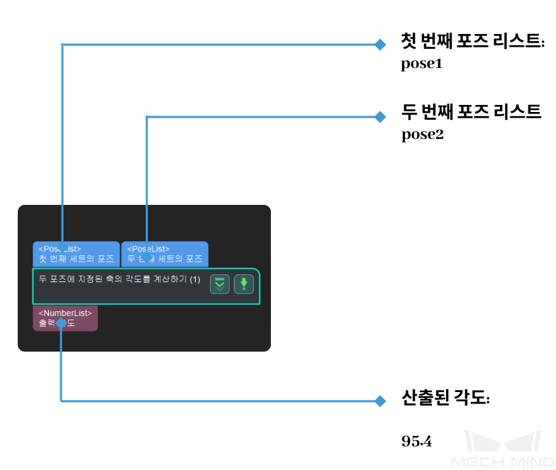 calc included angle between specified axis of poses cala two axis