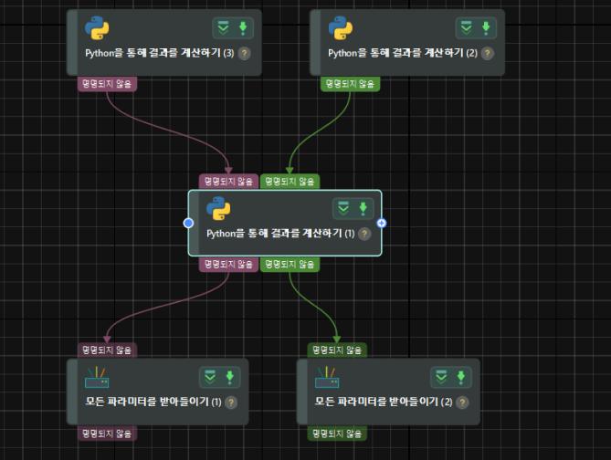 calc results by python multi output process project