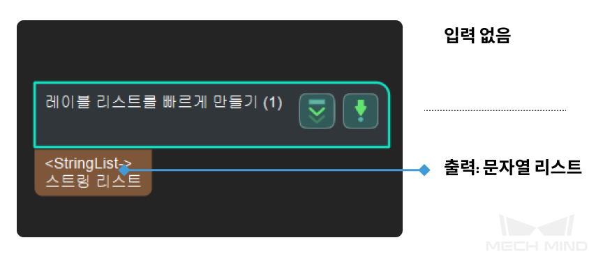 easy create string list input and output