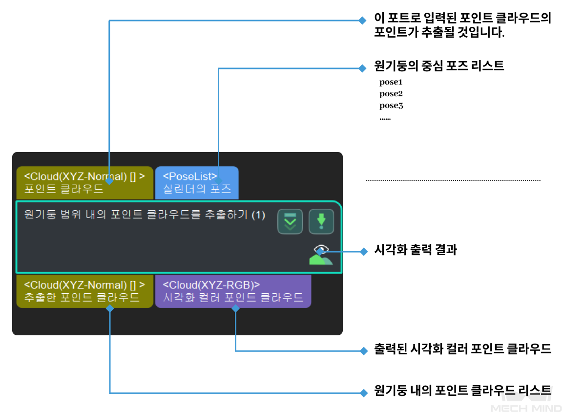 extract 3d points in cylinder input and output