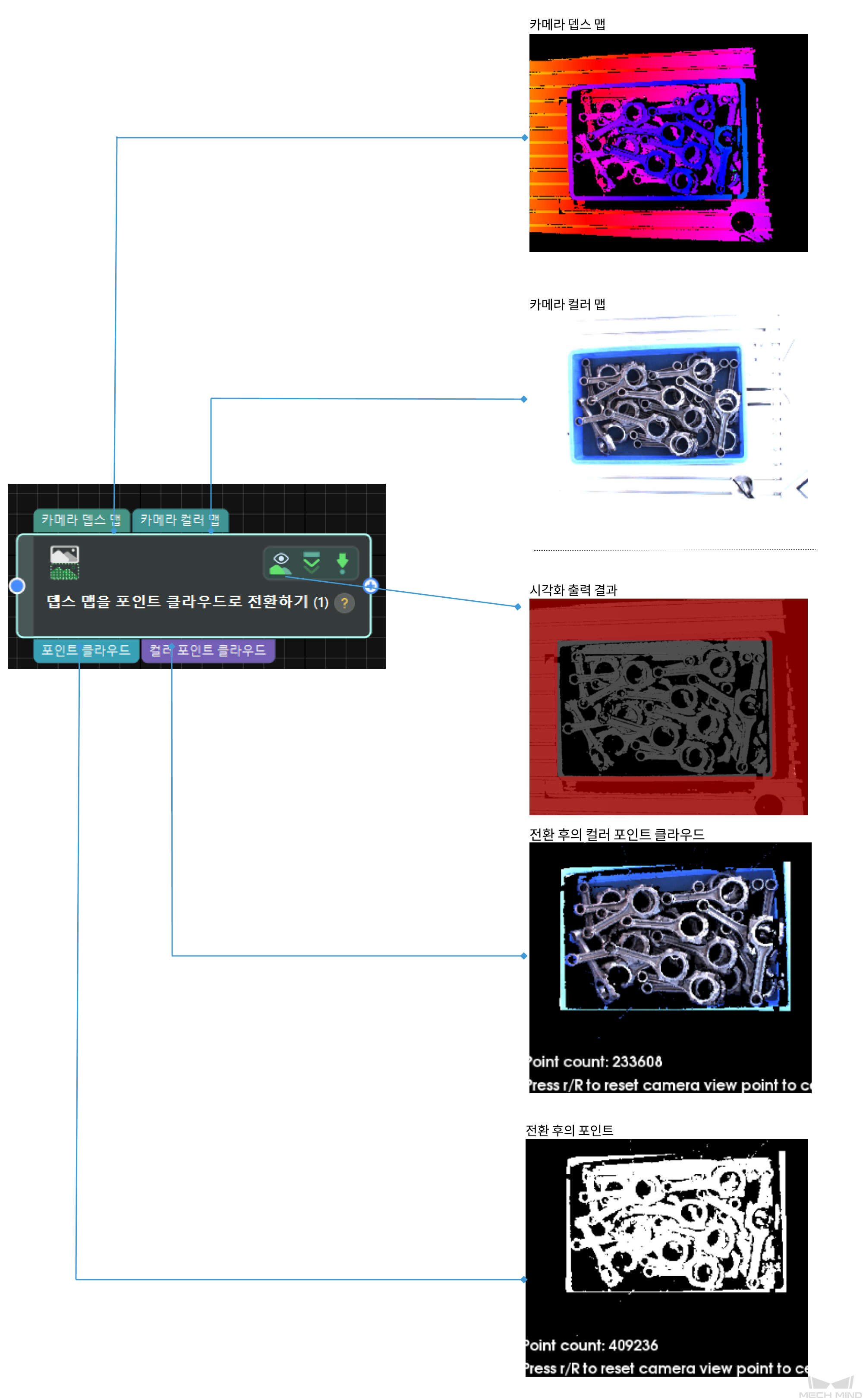 input and output