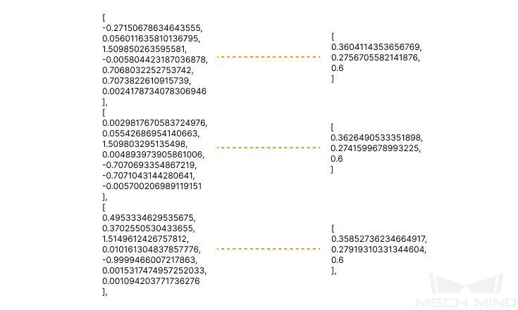 check data correspondence