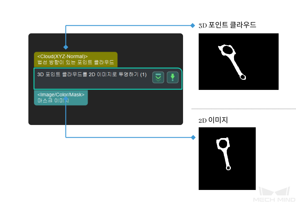 project 3d point cloud to 2d image project 3d point cloud to 2d image