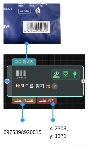 read bar code input and output