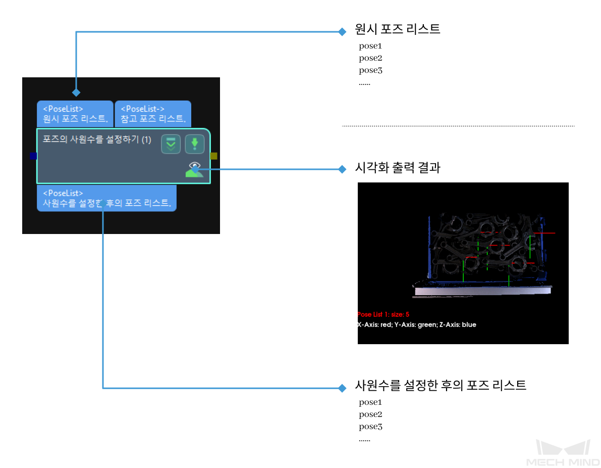 set pose quaternion input and output