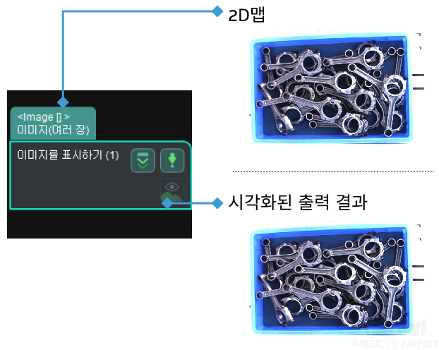 show images input and output