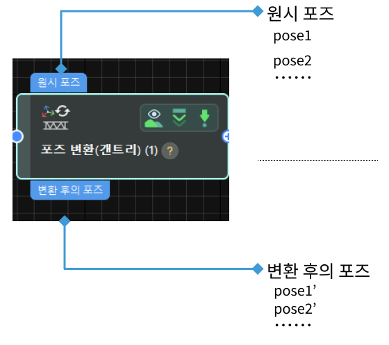 transform poses for truss input and output 1