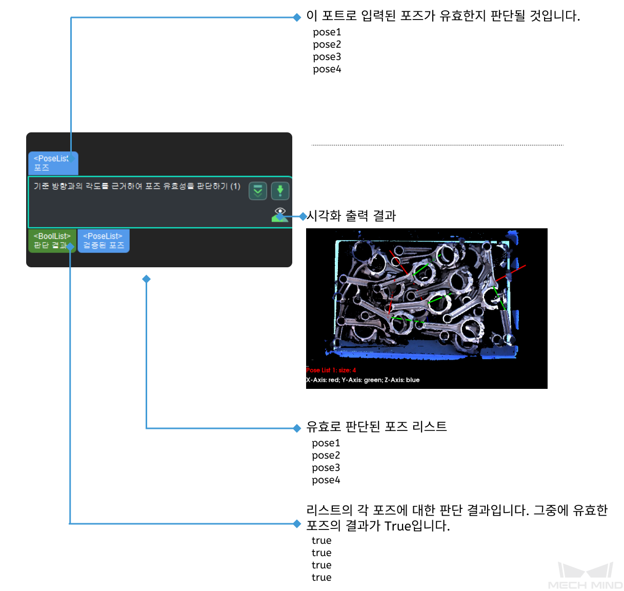 validate poses by included angle to reference direction input and output