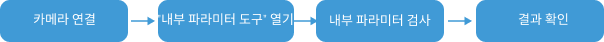 accuracy error analysis tool extrinsic parameters overall process