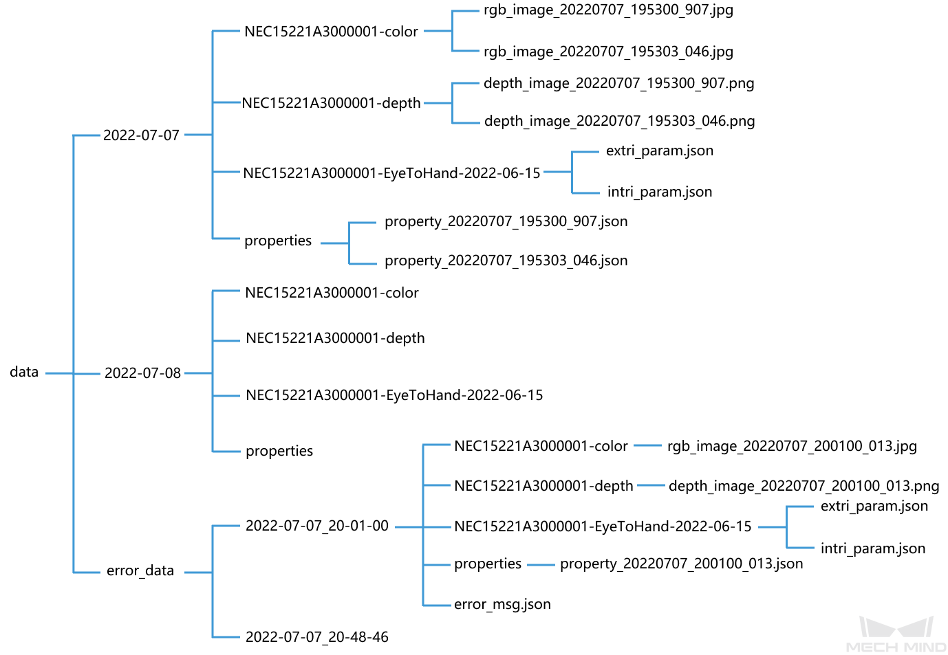 data storage save path