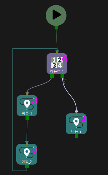 counter workflow