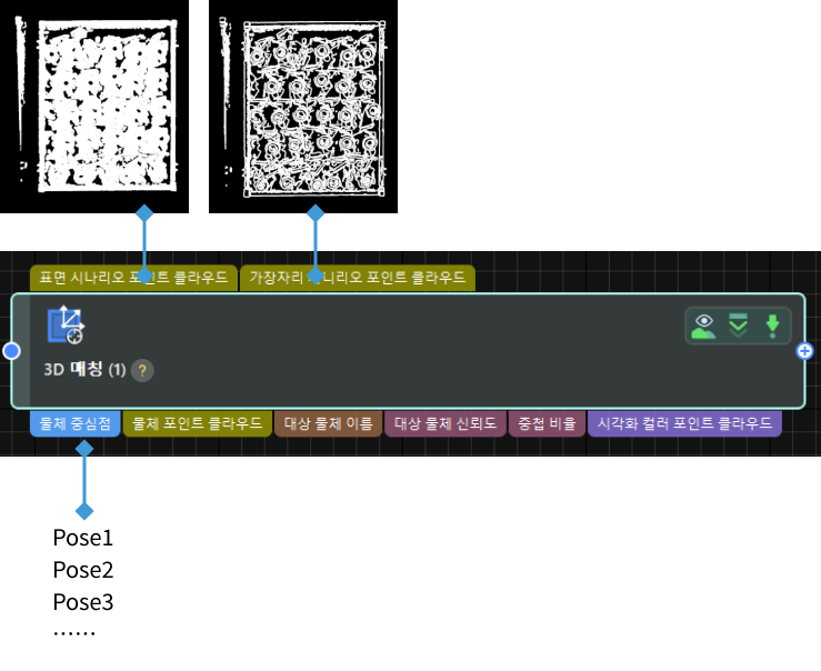 input and output