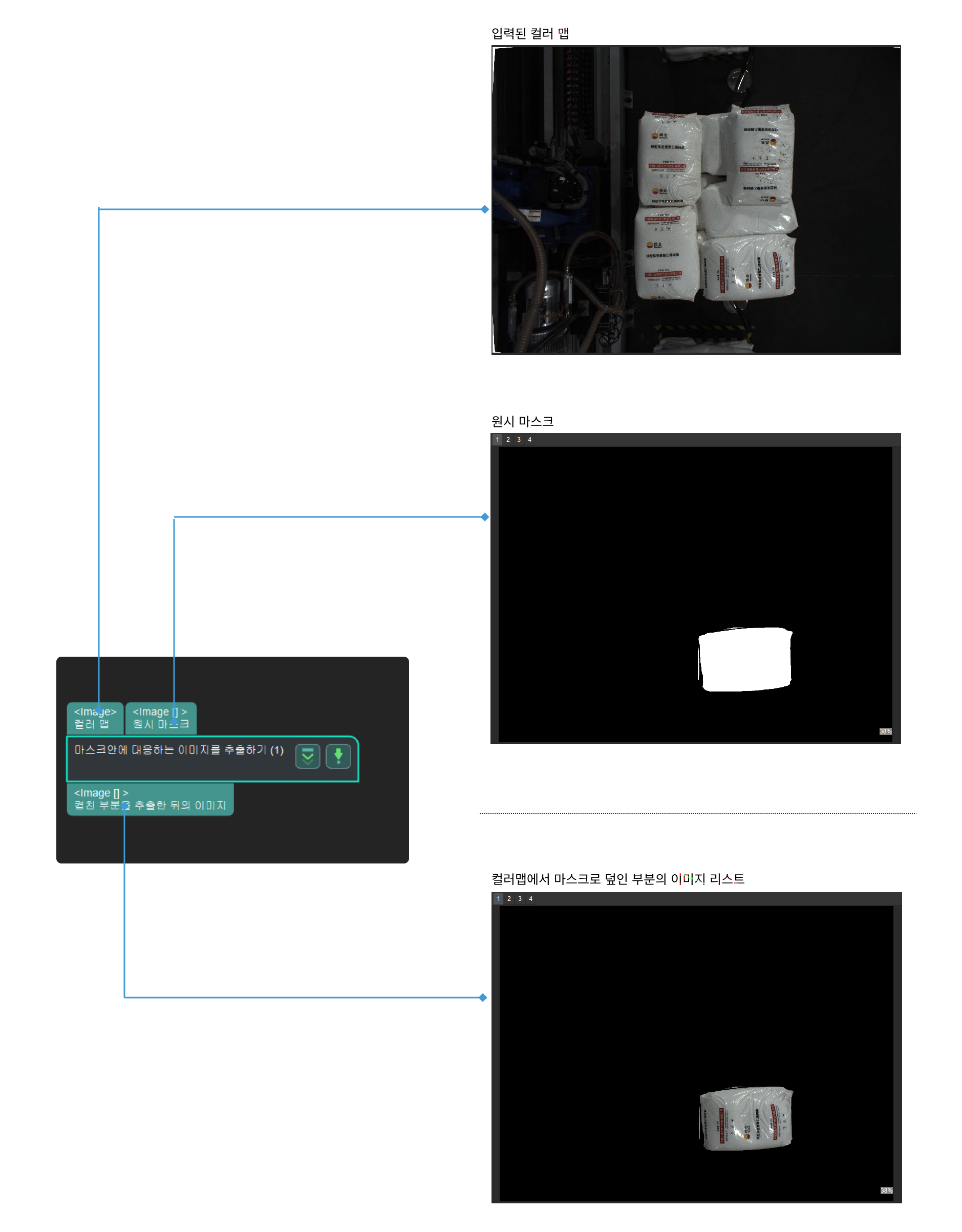 apply masks to image input and output