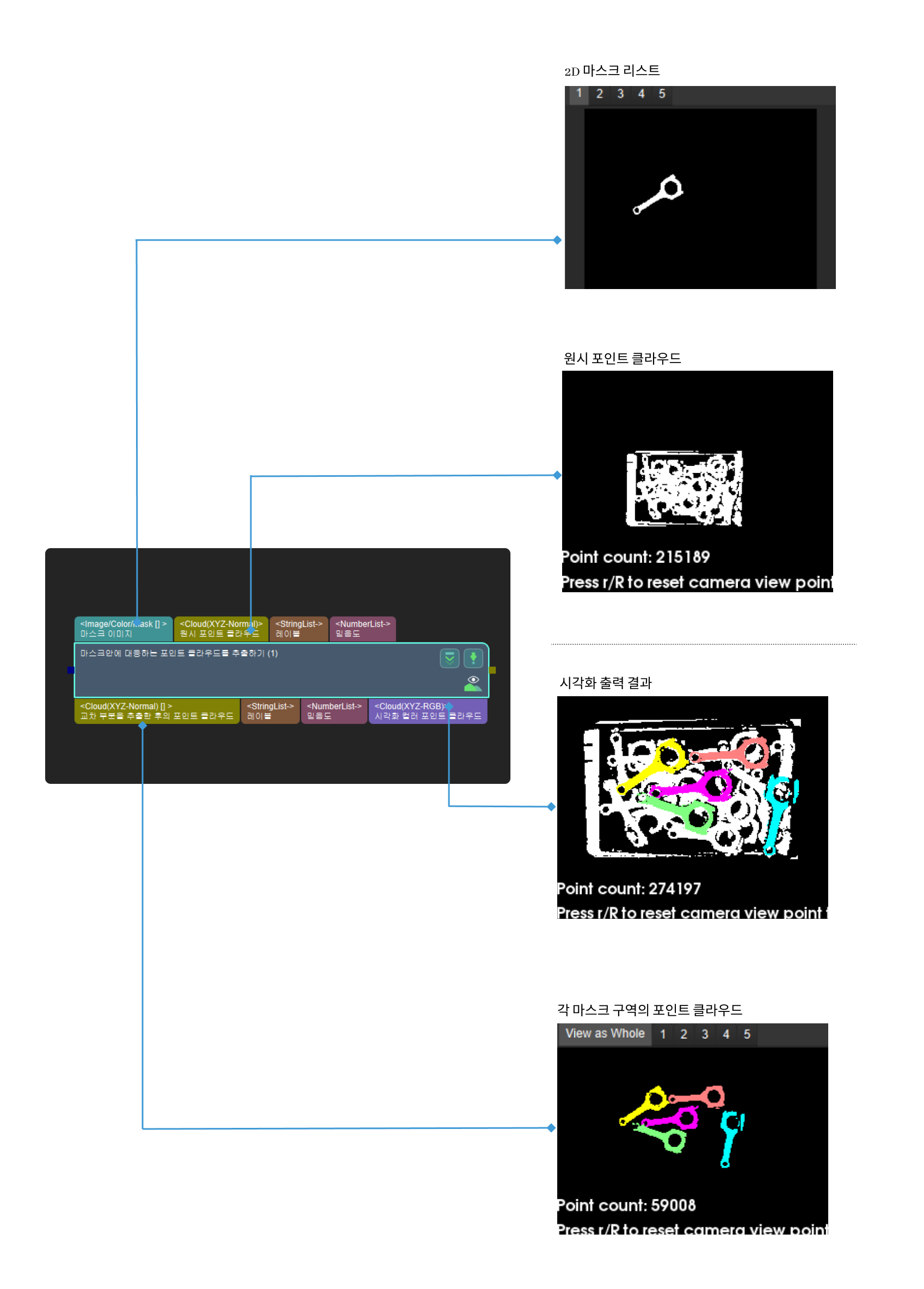 apply masks to point cloud input and output