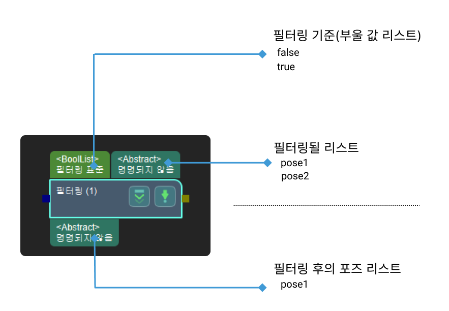 filter input and output