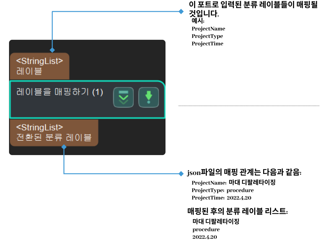 label mapping input and output