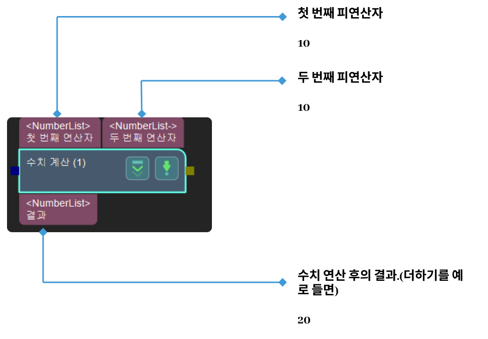 numeric operation numeric operation