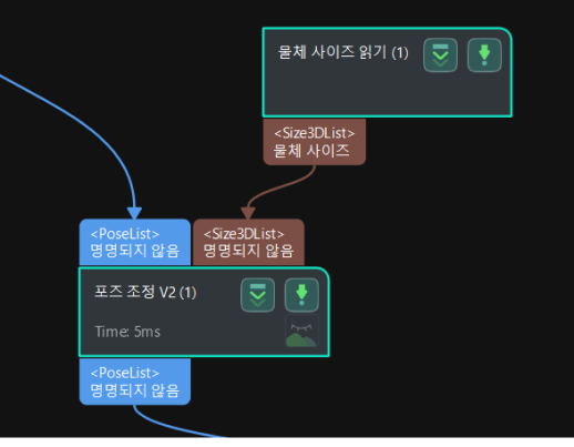 input size