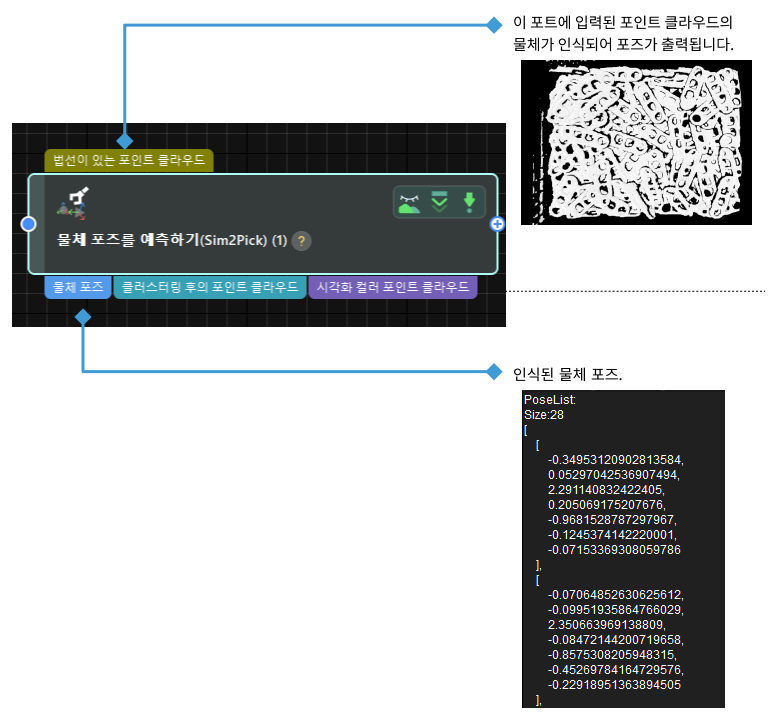 predict object poses sim2pick input and output