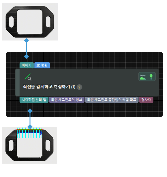 input and output