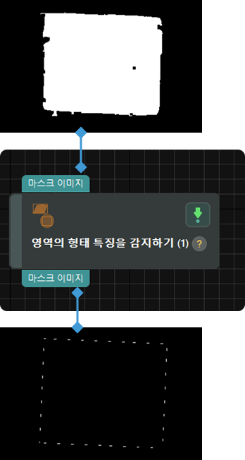 input and output