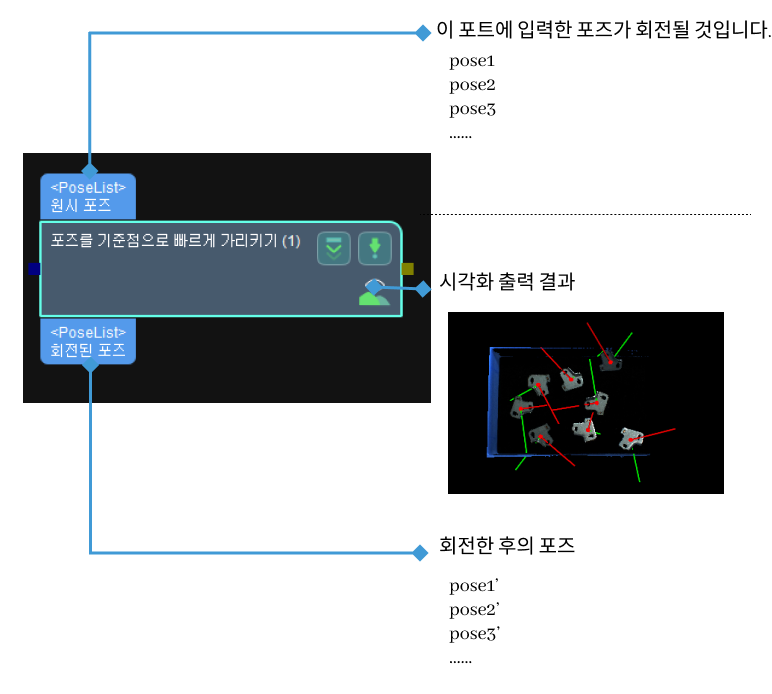 easy point to reference place input and output
