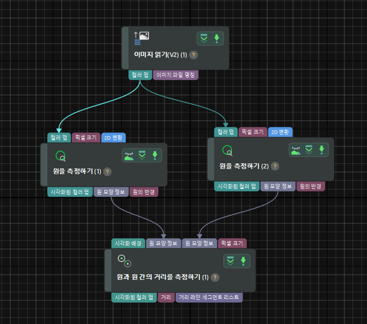 measure distances circles to circles application sample