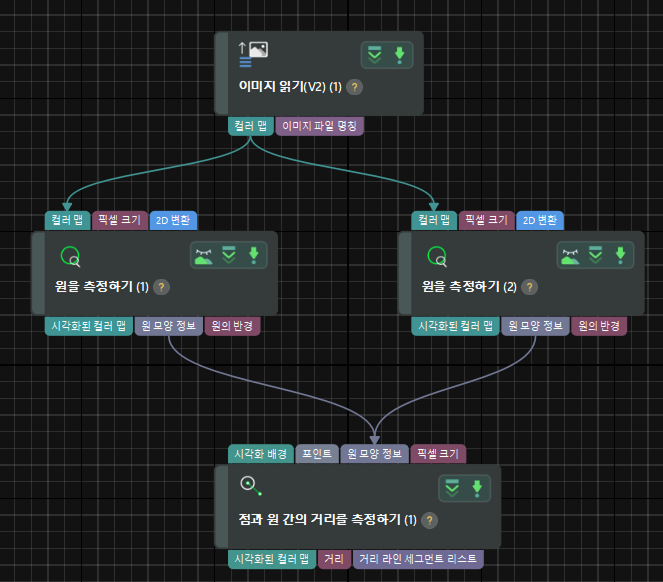 measure distances points to circles application sample