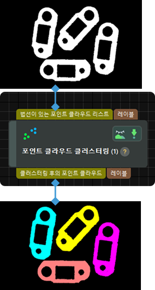 input and output