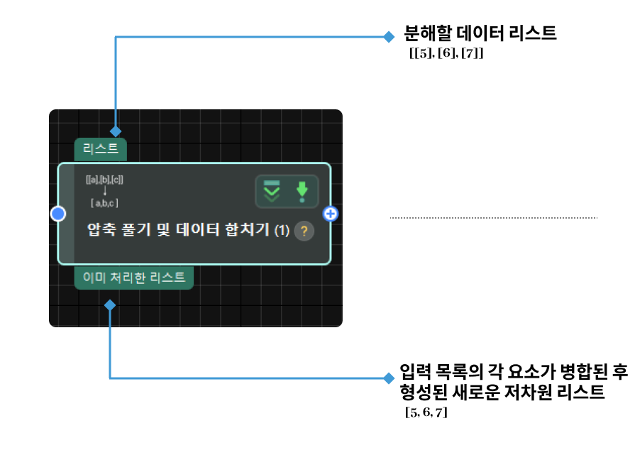 unpack and merge data input and output