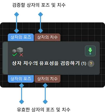 input and output