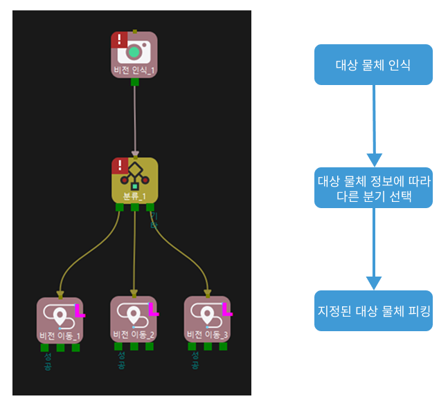 example 1 process