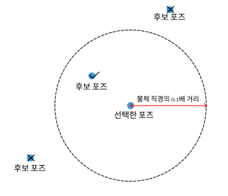 3d coarse matching v2 3d coarse matching v2 non maximum suppression pose distance