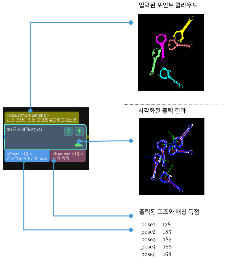 3d coarse matching v2 input and output