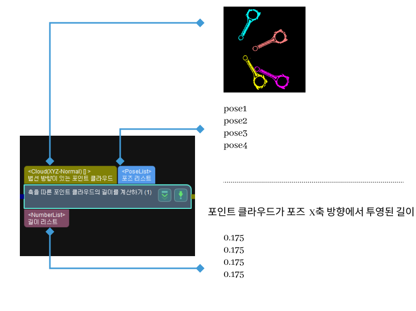 calc length along axis calc length along axis
