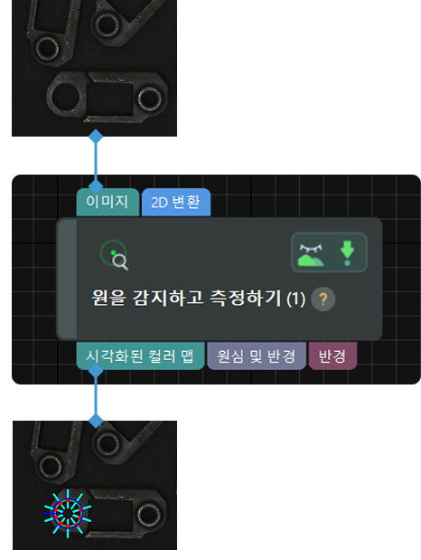 input and output
